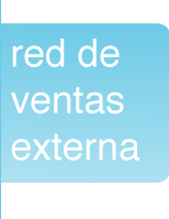 Red de ventas externa